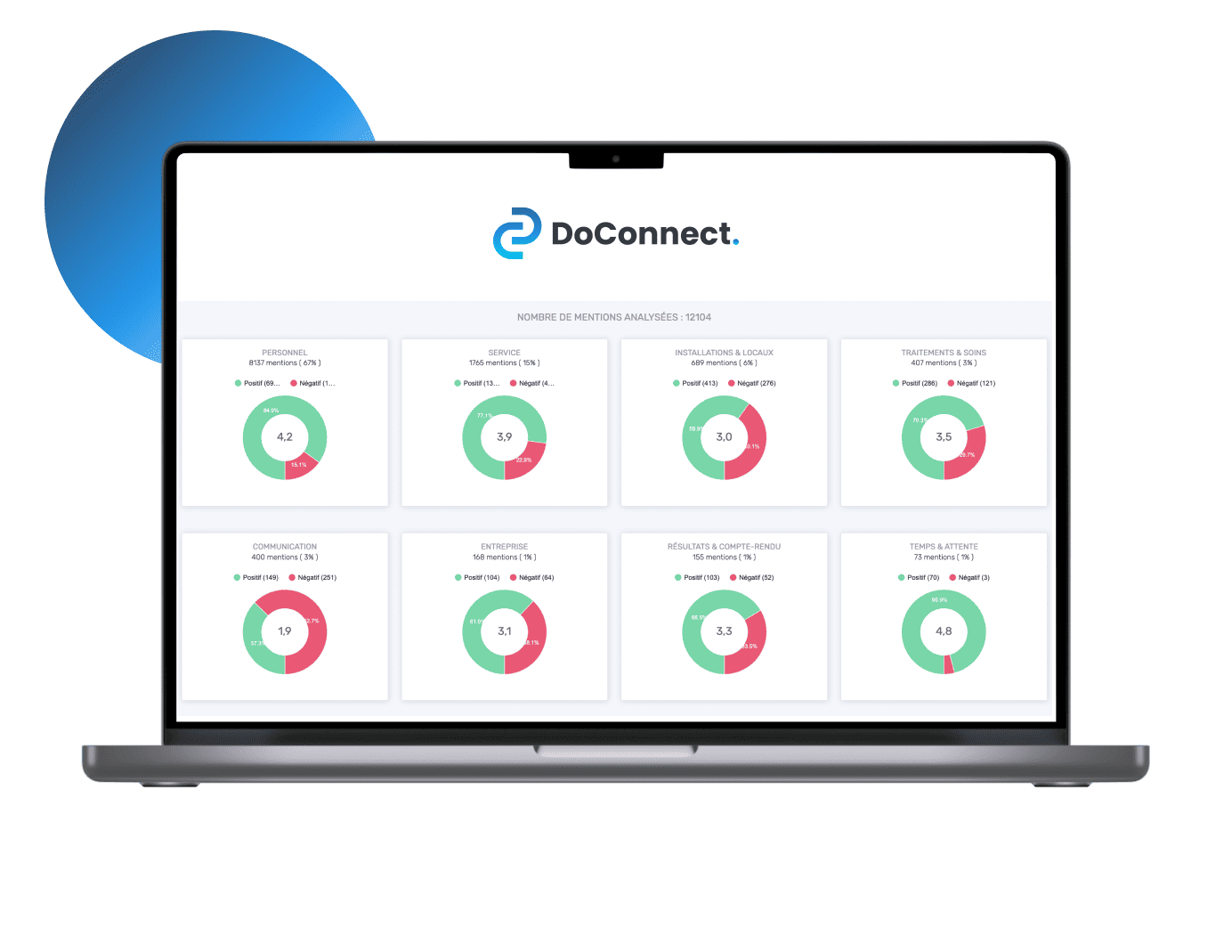 application logiciel informatique doconnect agence web