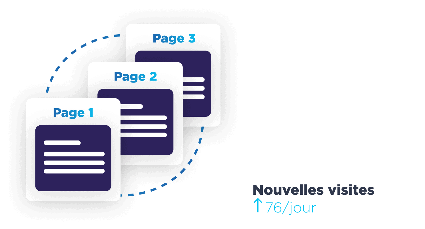 developpement logiciel informatique doconnect agence communication digital