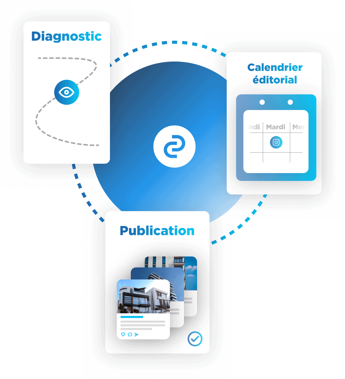 accompagnement personnalise reseaux sociaux doconnect