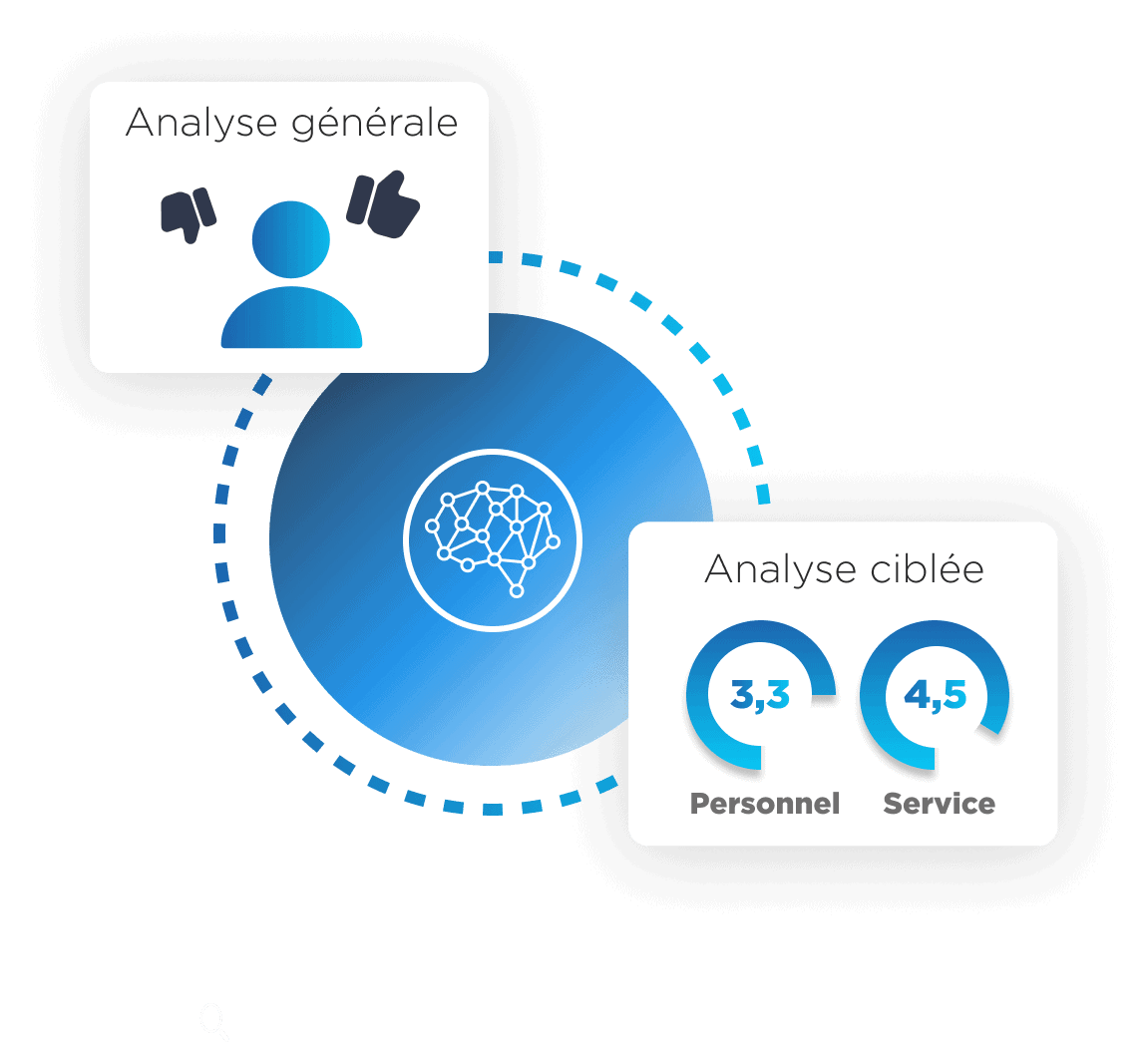 analyse semantique secteur referencement doconnect editeur logiciel