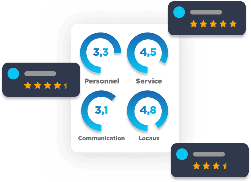 application web donnees avis google doconnect editeur logiciel