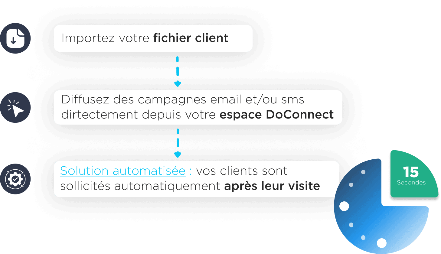 application web gestion donnes avis google doconnect editeur logiciel