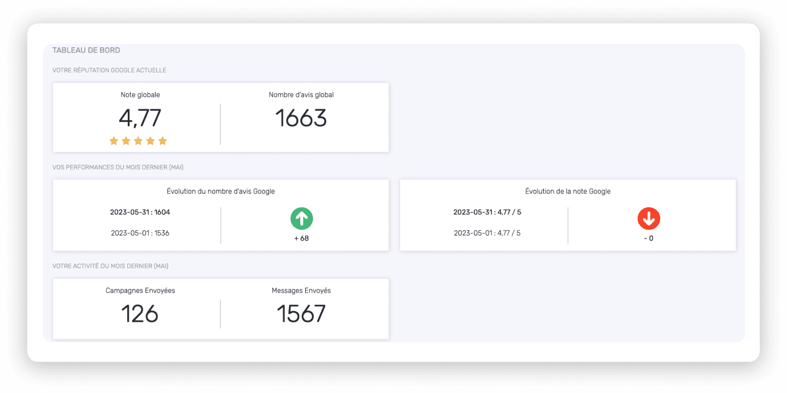note google satisfaction reputation digital doconnect editeur logiciel
