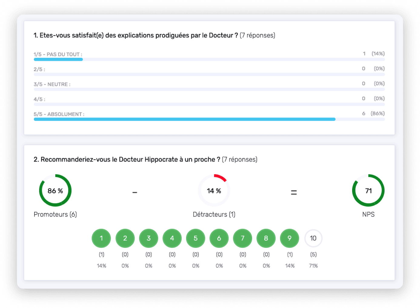 satisfaction clients questionnaire prive doconnect editeur logiciel