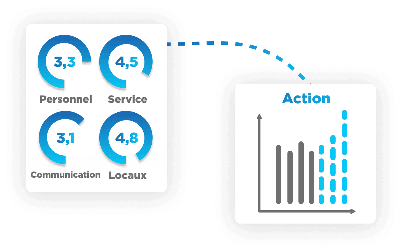 analyse de donnees referencement seo doconnect editeur logiciel
