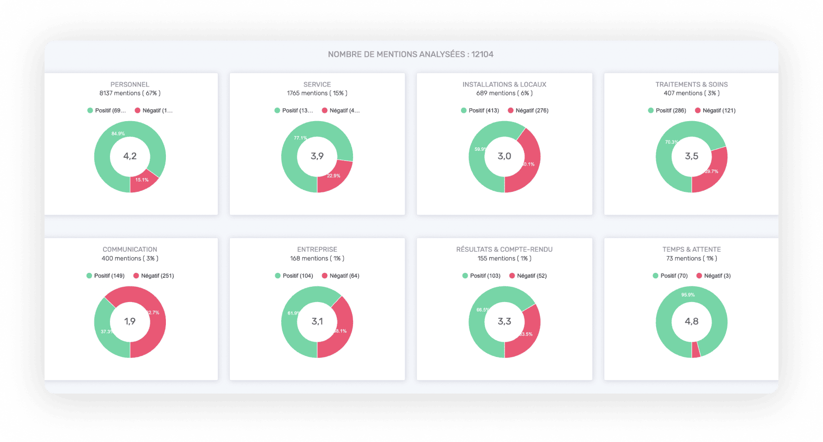 rapport performance analyse semantique doconnect