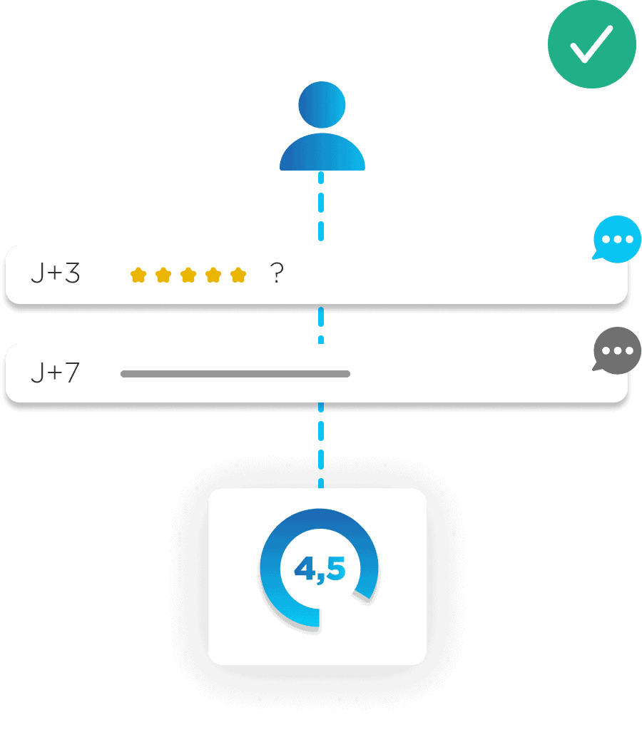 reponse automatique avis google referencement seo doconnect editeur logiciel